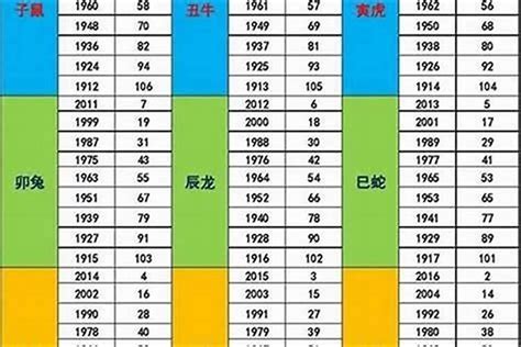 1941 生肖|1941年属什么生肖 农历1941年属什么生肖啥命